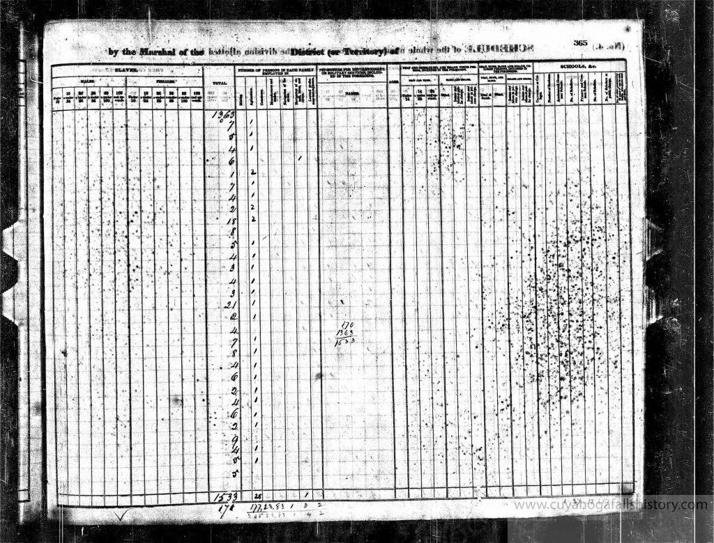 1840 Census for Cuyahoga Falls